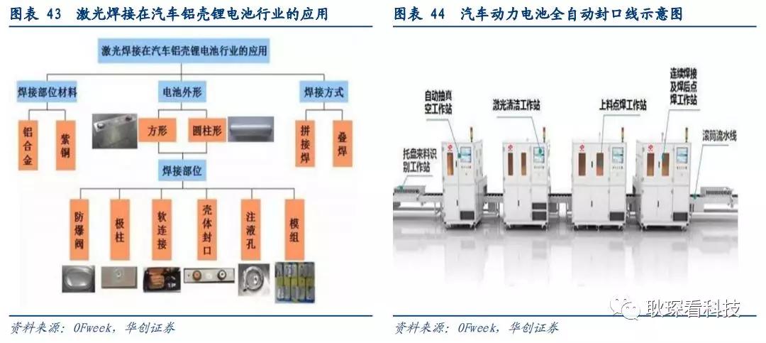 创投观察 |从全球激光产业竞争格局与下游新兴应用看中国厂商崛起契机与发展路径