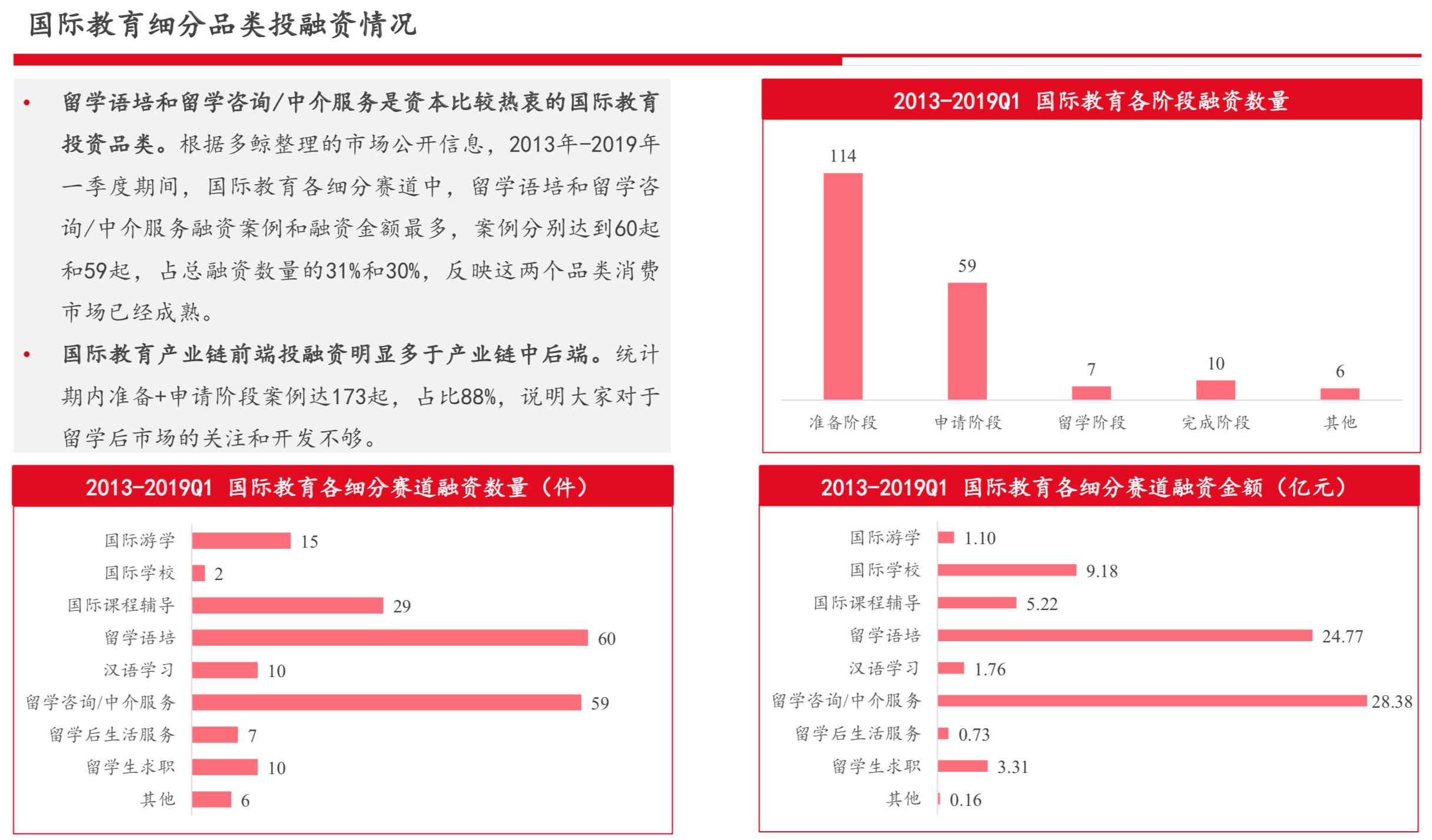 国际教育行业研究报告：新兴增量市场、政策监管趋严 | 36氪国际教育专题