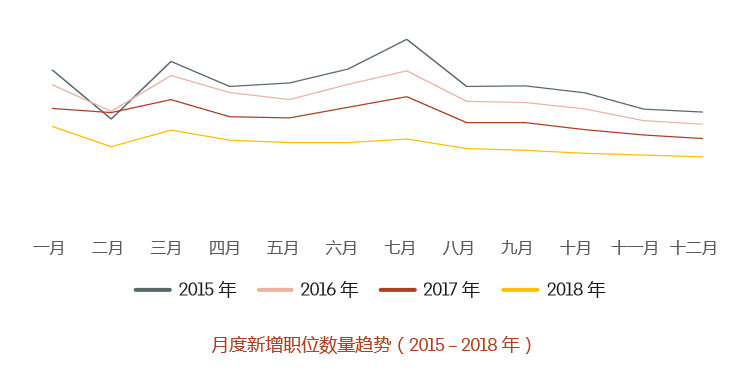 2019人才流动报告：薪酬增速放缓，职场人跳槽趋于理性