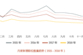 2019人才流动报告：薪酬增速放缓，职场人跳槽趋于理性