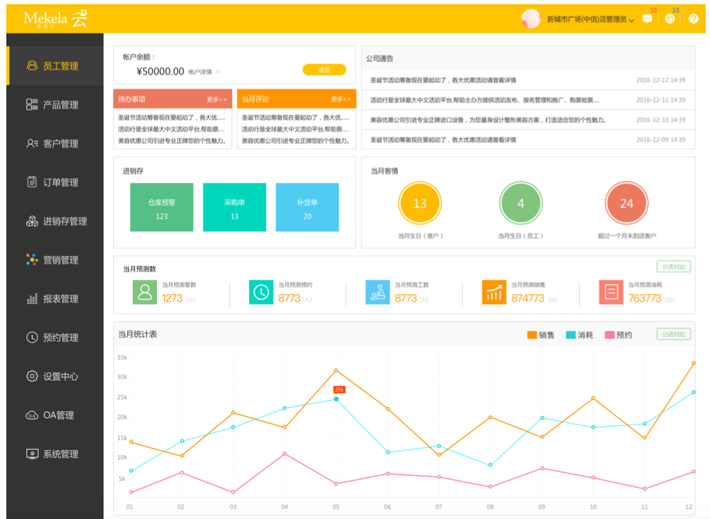 借鉴香港美业的经营管理模式，美克拉想用SaaS工具实现美业的互联网+