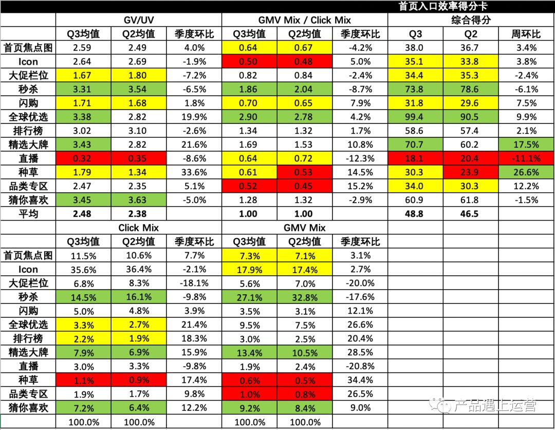 首页攻略运营篇(4)：资源管理与运营技巧