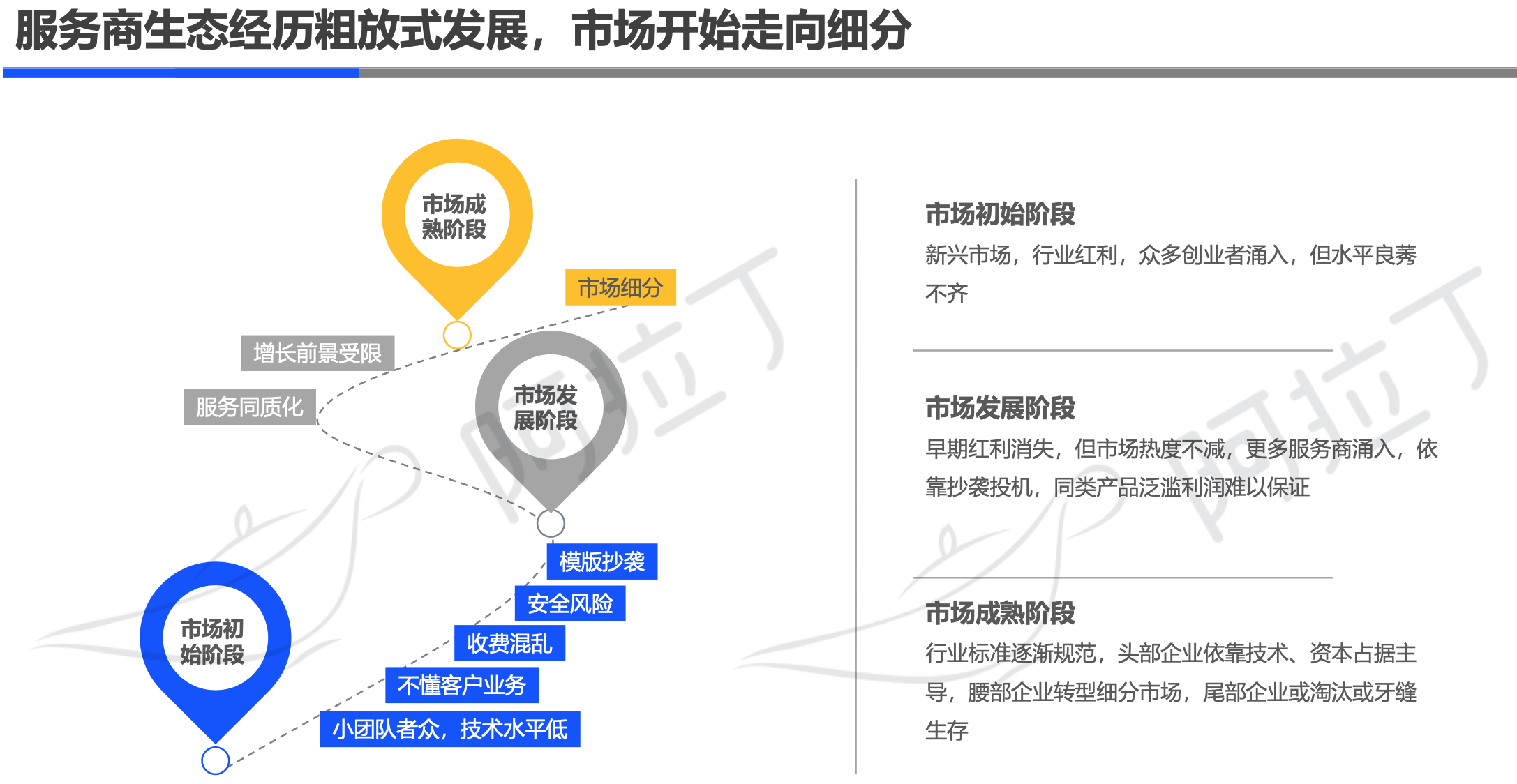 阿拉丁2019年小程序年度生态白皮书：小程序互联网时代到来