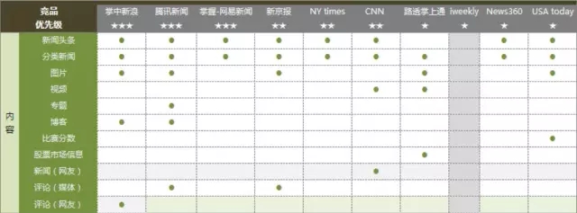 如何写好一份竞品运营分析报告？