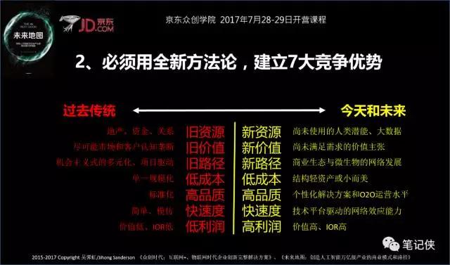 独角兽如何一针捅破天？人工智能时代生存法则