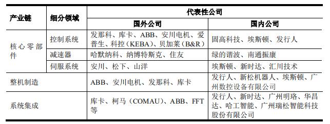 科创板观察 | 埃夫特：频繁海外并购的机器人专家