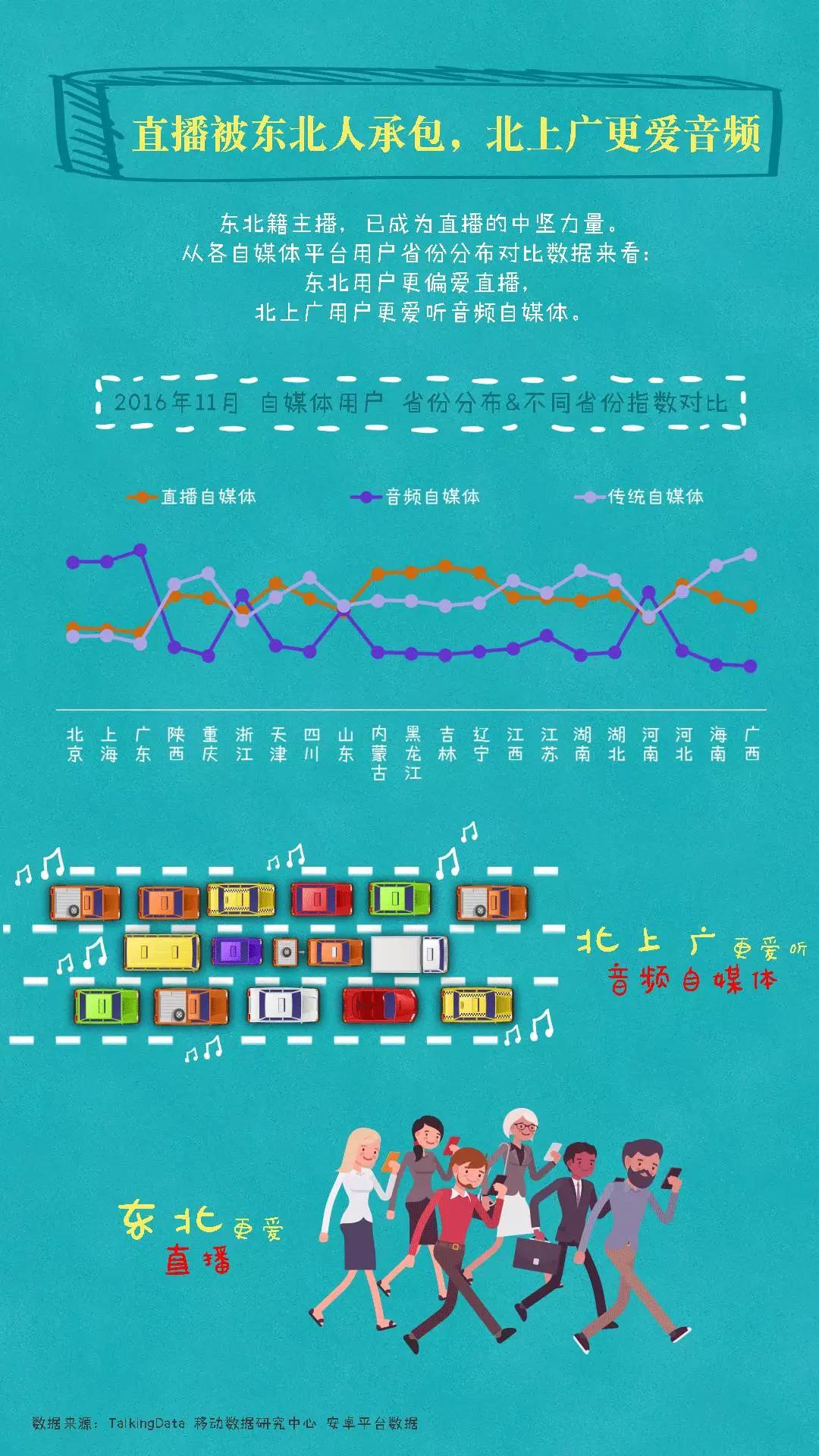 2016年度自媒体行业发展报告：直播被东北人承包，短视频异军突起