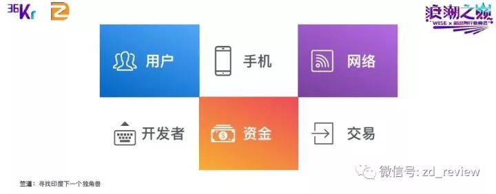 WISE×新出海行业峰会 | 竺道创始人·黎剑：出海致富，必选印度