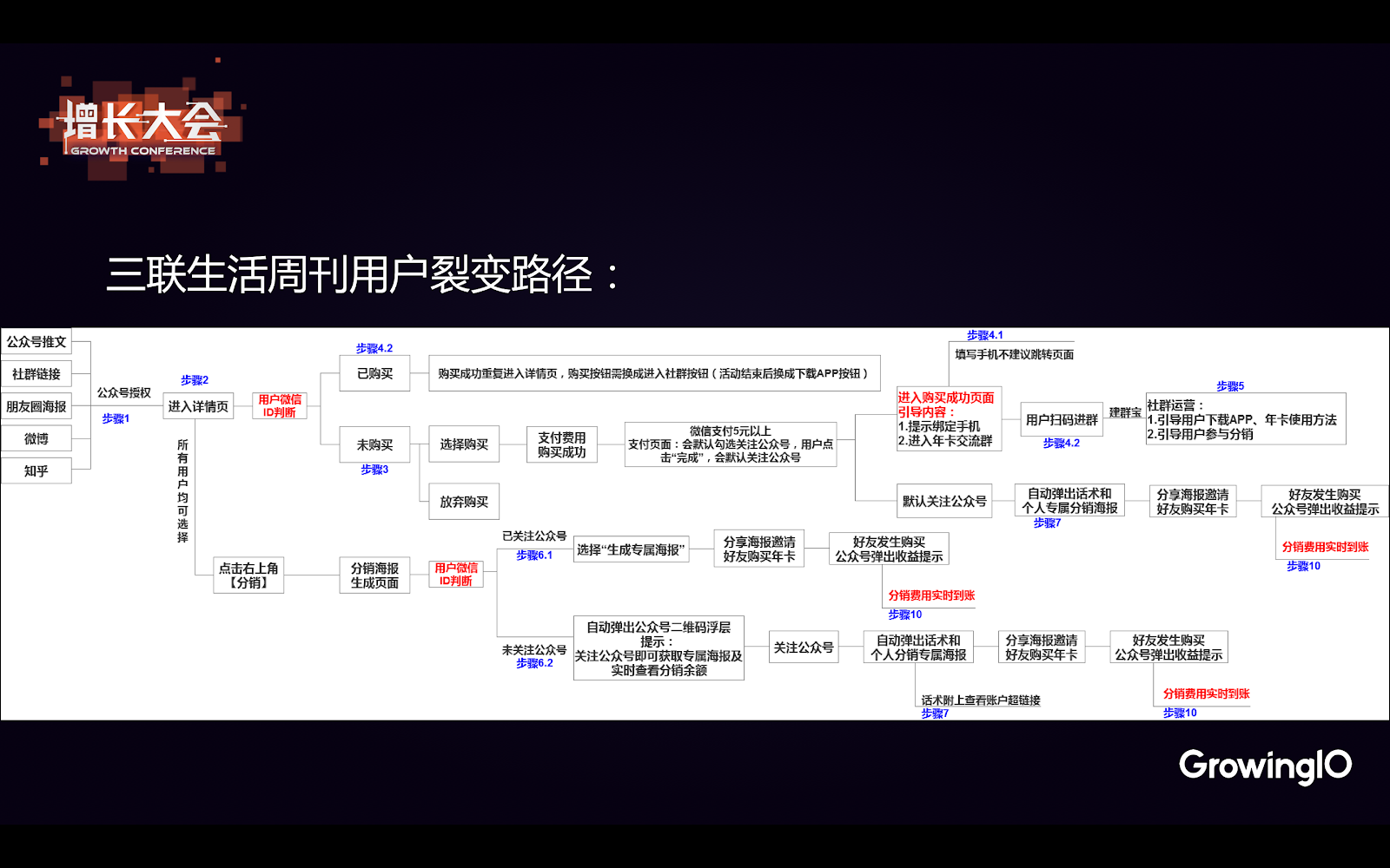 「微信互联网」的增长黑客：社群+小程序裂变