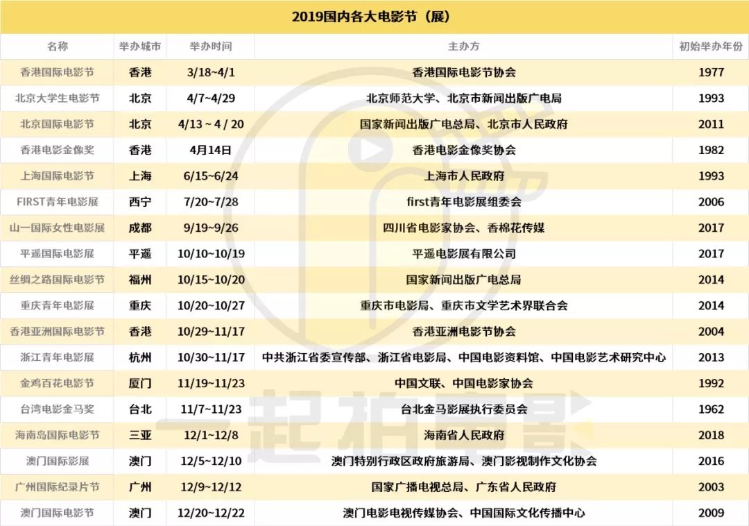 回答2019：当电影节成为新“流量”