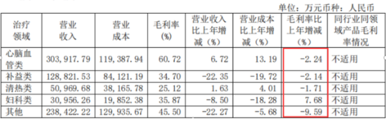 351岁的同仁堂“老”了