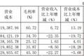 351岁的同仁堂“老”了