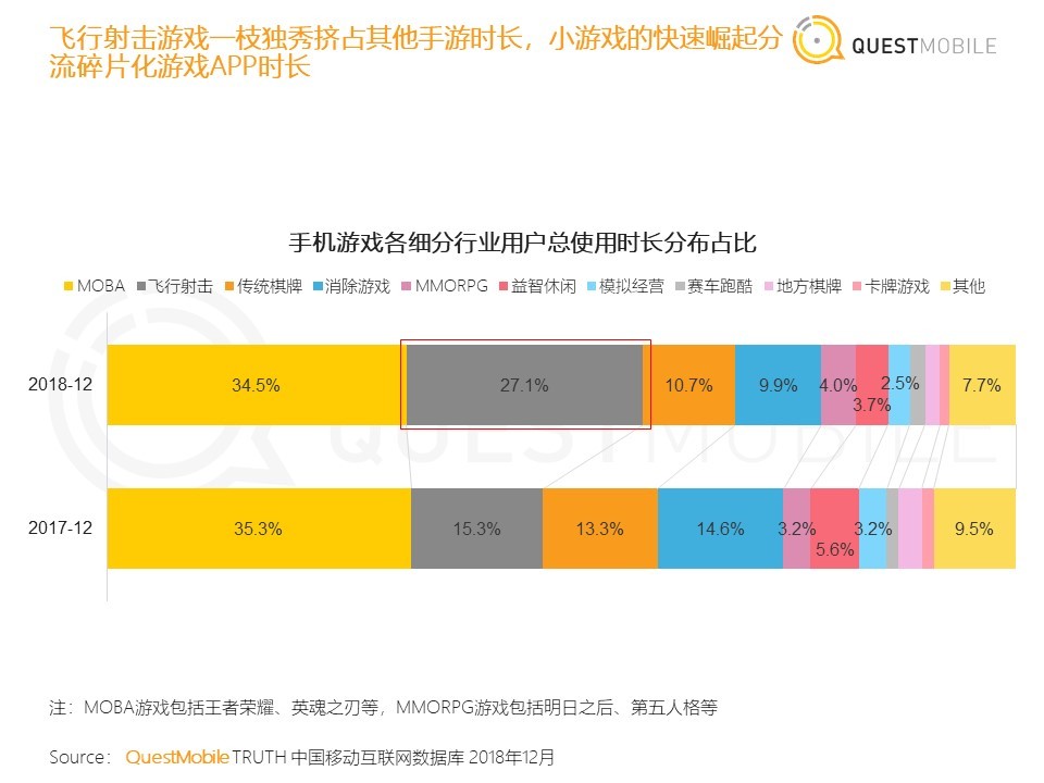 36氪首发 | QuestMobile《中国移动互联网2018年度大报告》