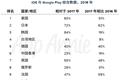2018年游戏出海韩国收入增长高达84%，是谁支撑起了这一年的暴涨？