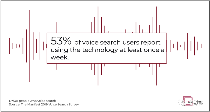 2020年，50%的搜索用语音完成？用户究竟如何使用语音搜索