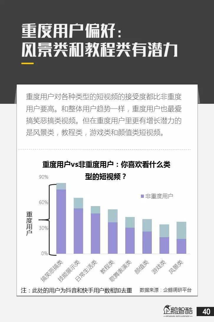 亿级新用户红利探秘：抖音&快手用户研究报告