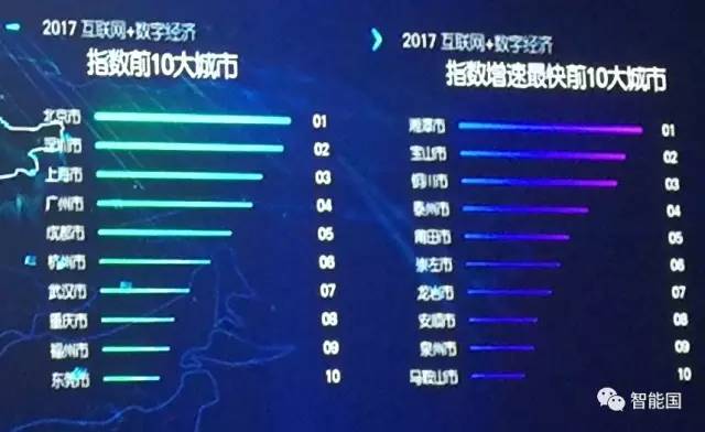 以沙瑞金式认真，我仔细审视了腾讯2017互联网+数字经济指数报告