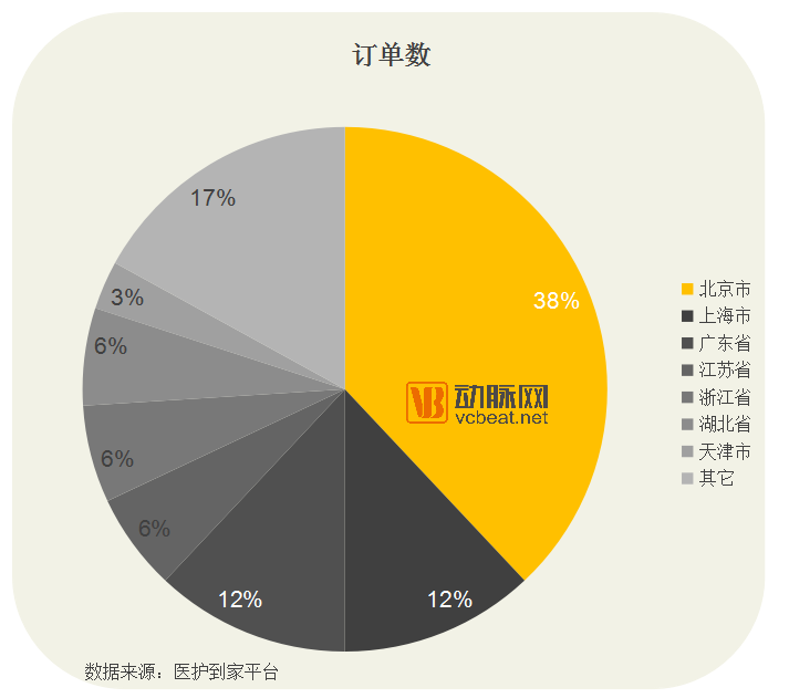 国内首份护士上门大数据报告：内科和外科的护士总收入近千万