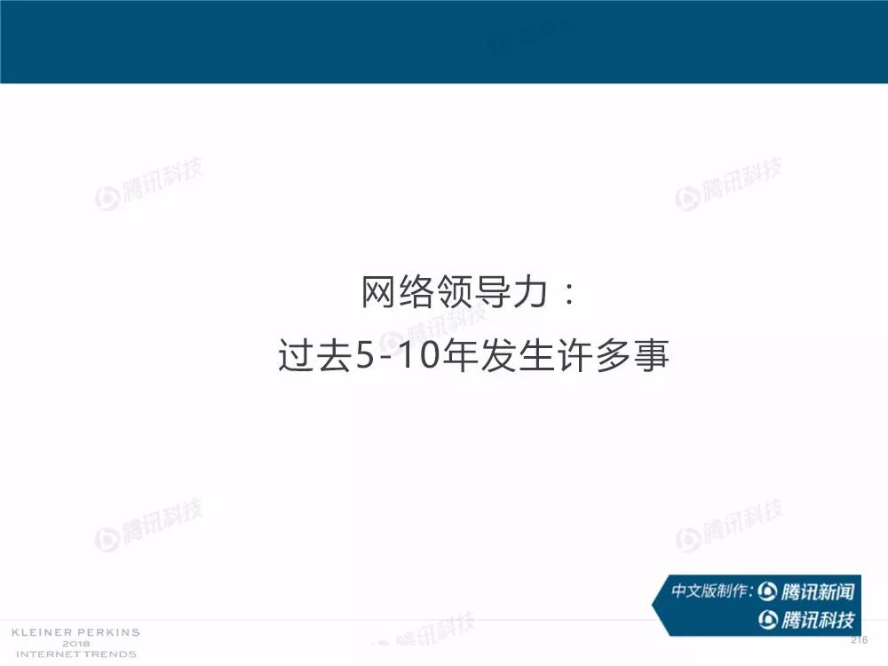 【完整版】2018互联网女皇趋势报告：全球互联网用户出现个位数增长