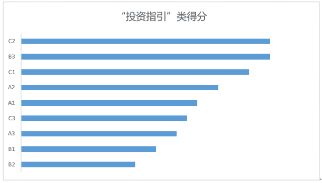 产品经理必备技能——竞品分析