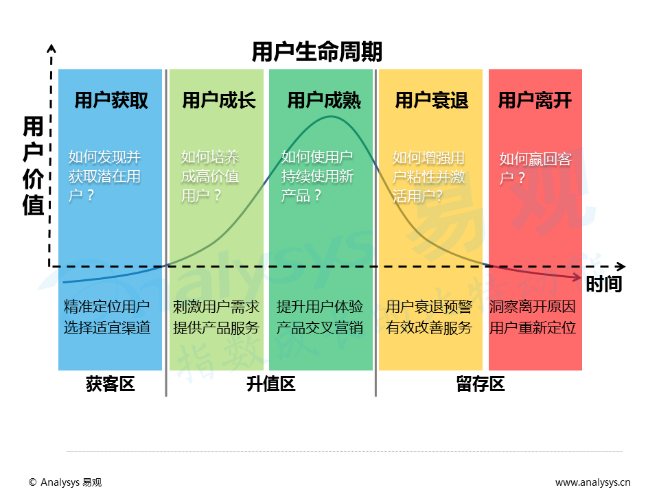 百花齐放的视频直播平台，如何发掘增量用户与提升变现能力？