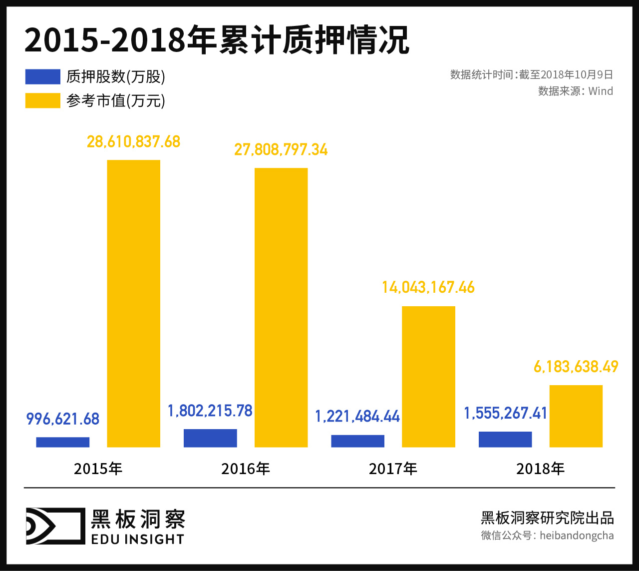 数百位高管离职，股权质押618亿，教育概念上市公司的2018