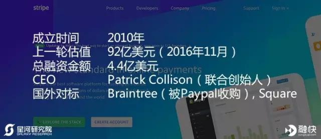 揭秘美国独角兽俱乐部——金融科技 & 云计算大数据篇