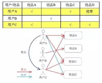 网易云音乐首次披露推荐算法: 让单身狗犹如过情人节的日推原来是这样生成的