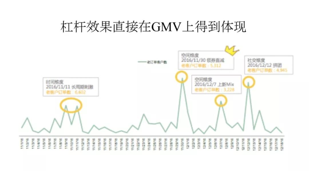 增长遇到瓶颈？5 个小时 7 个嘉宾，看看这十几个案例如何做的