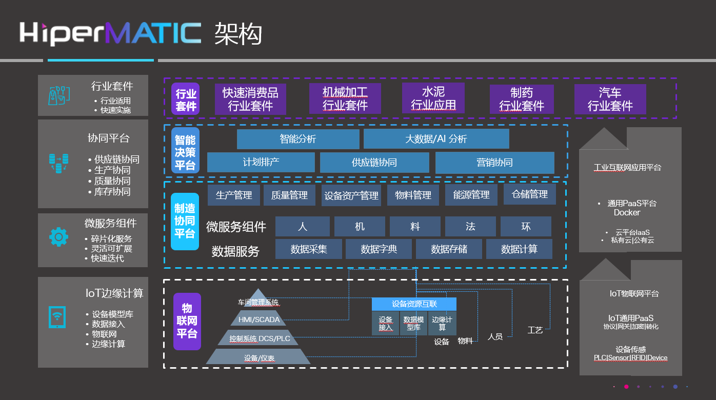 36氪首发 | 跨行业搭建工业生产微服务平台，「上海慧程」完成过亿元C轮融资