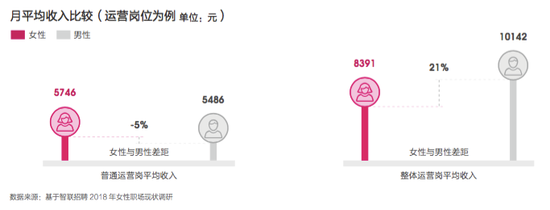 招聘季到了，你离平均薪酬2.58万元的行业有多远