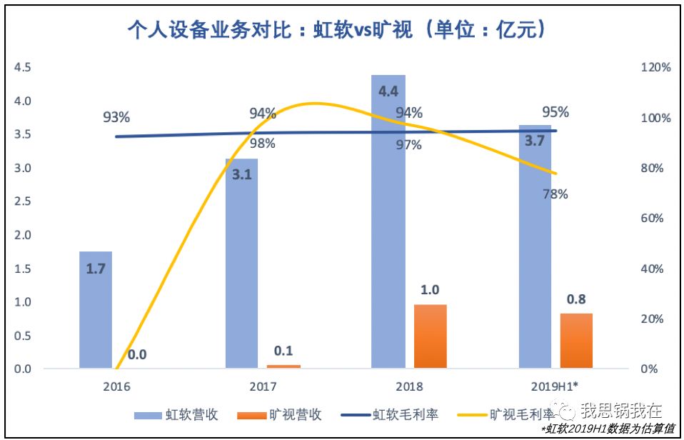 旷视IPO在即，看清“AI第一股”的商业真相