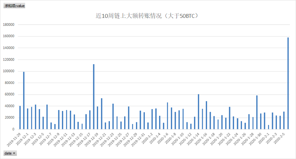 比特币暴涨急跌都是“巨鲸”控盘？链上数据揭露实情