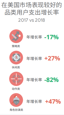 49款产品、43家厂商——这是2019年手游出海的最大赢家