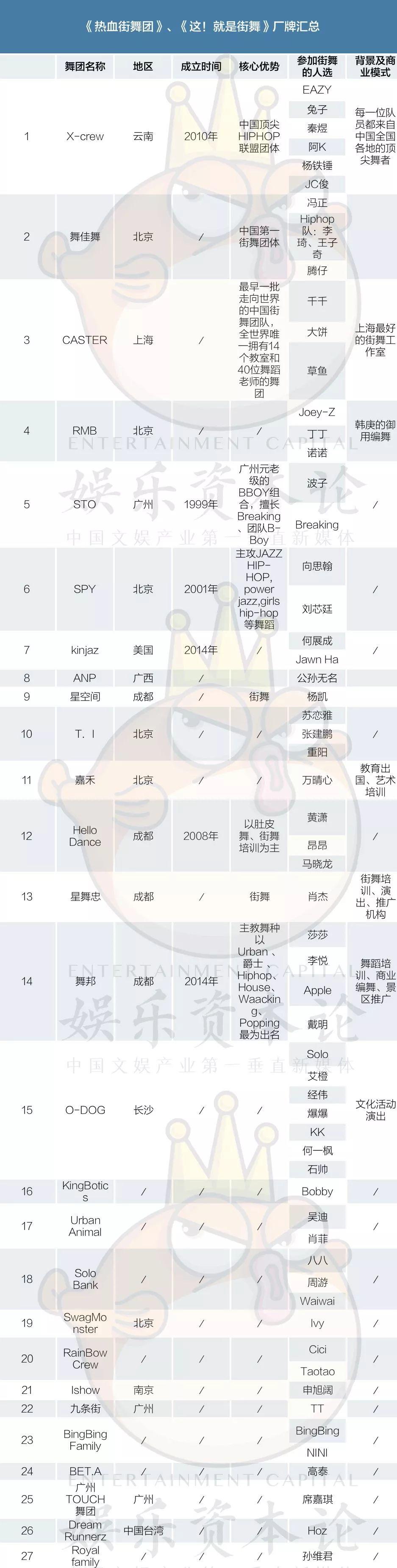 27家街舞厂牌全梳理：优酷推个人、爱奇艺斗舞团