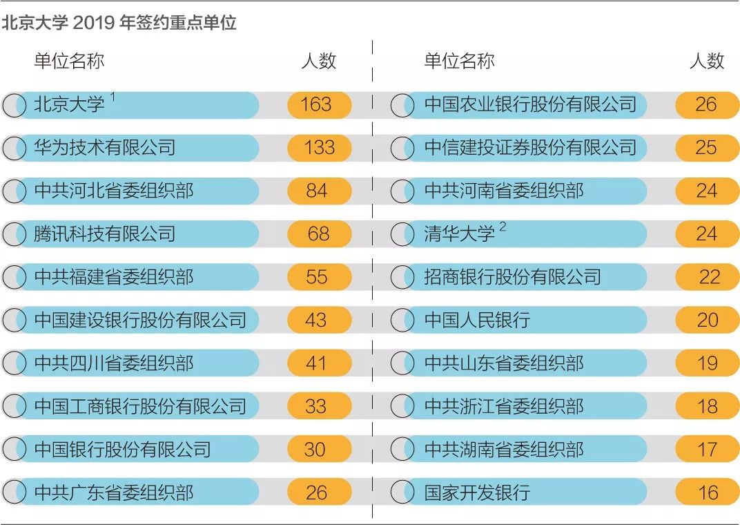 互联网校招江湖：华为霸主，拼多多生猛