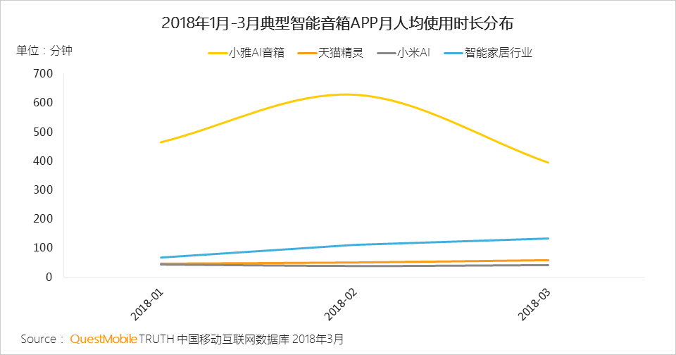 还在说互联网下半场？微信小程序、终端入口、用户下沉带来新流量