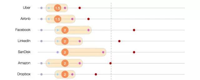 一个价值千亿的问题：独角兽在哪里出没？为什么是他们？