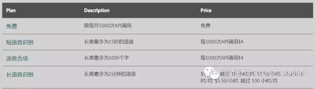正在落幕的免费时代