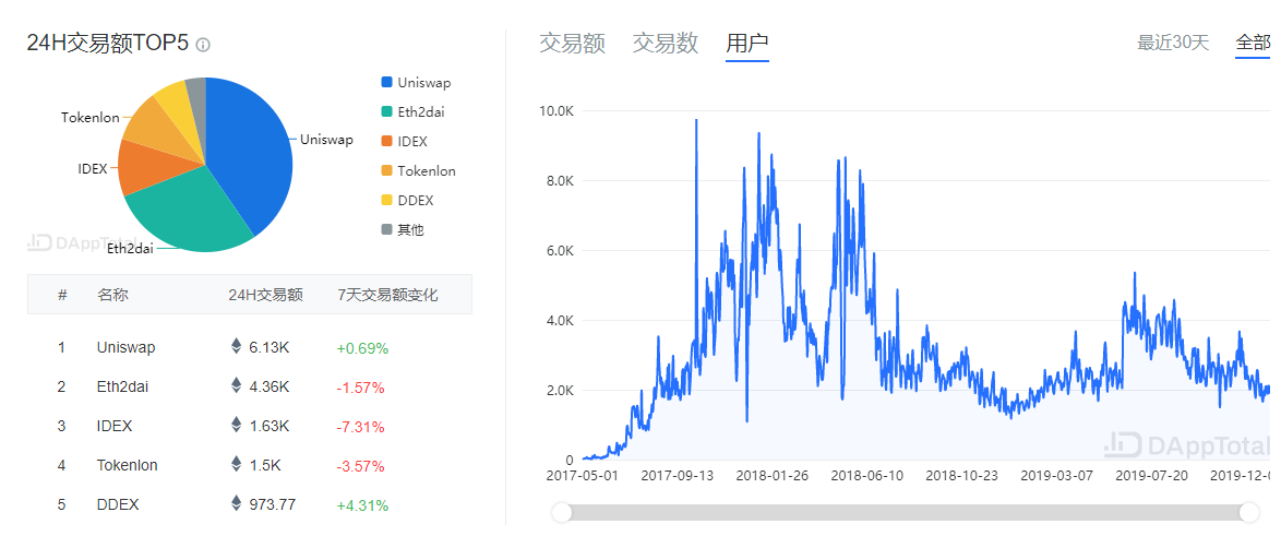 交易所周报 | 平台币价格普遍出现企稳迹象；交易所布局海外市场仍需谨慎（12.30-1.5）