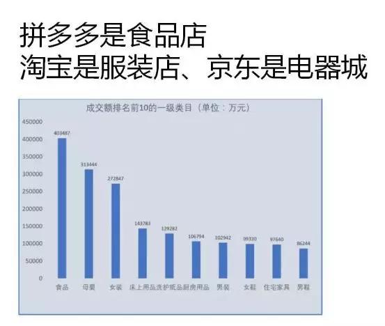 梁宁：除了“假货”，拼多多还有什么？