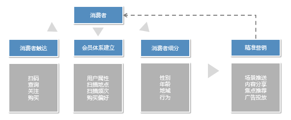 阿里的医药帝国是怎么一步步崛起的