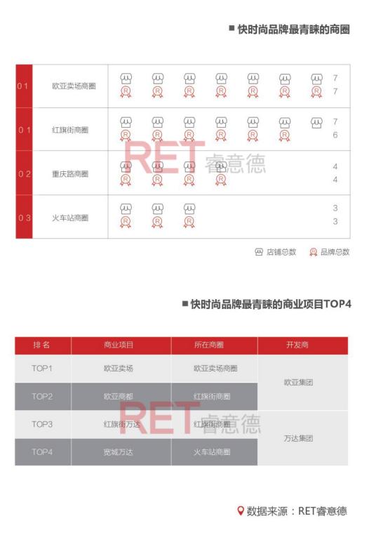 2016长春商业地产白皮书：东北亚中心的“危”与“机”