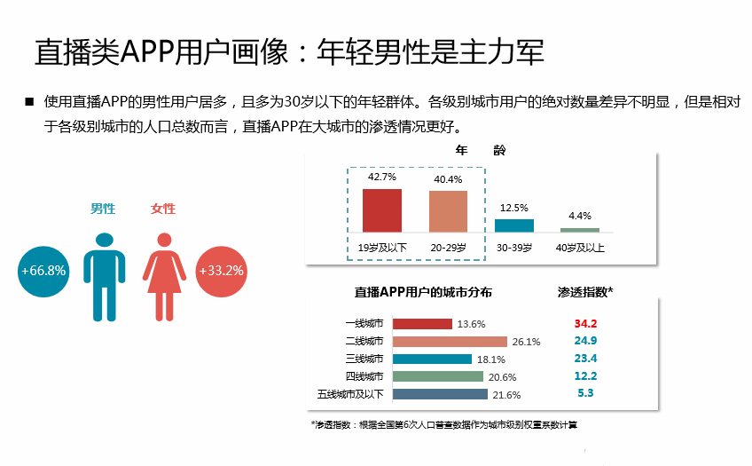 中国Android生态大数据报告 （五月）