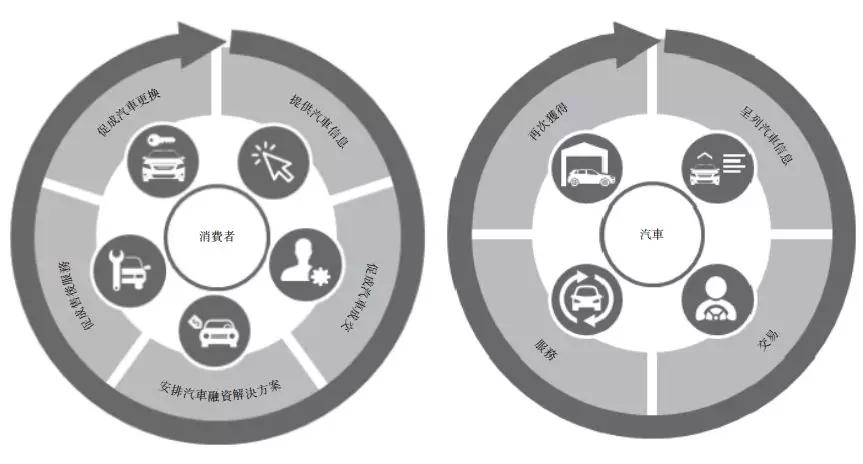 上市 9 个月市值缩水 7 成，BTJ 光环加持救的了易鑫集团吗？