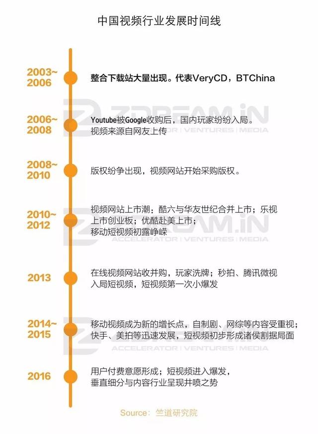 在自带BGM的印度，文娱市场有多大？