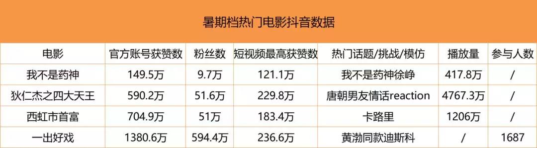 抖音等短视频成电影营销宣传新阵地，片方、营销方、演员齐上阵