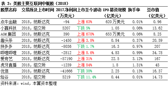 创新企业如何赴美上市