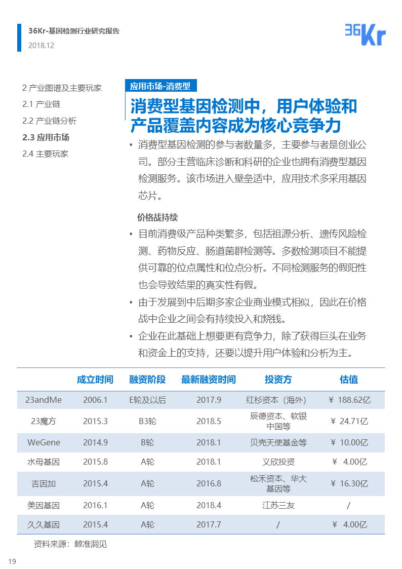 36氪研究 | 基因检测行业研究报告