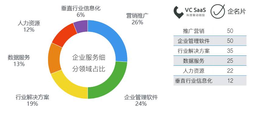 2017第一季度投融资报告 | S6赛季全回顾